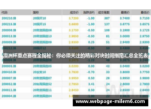澳洲杯重点赛程全揭秘：你必须关注的精彩对决时间指南汇总全览表