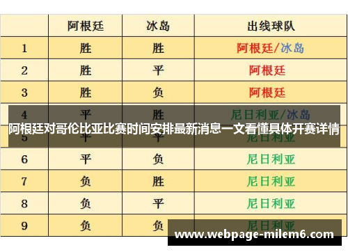 阿根廷对哥伦比亚比赛时间安排最新消息一文看懂具体开赛详情